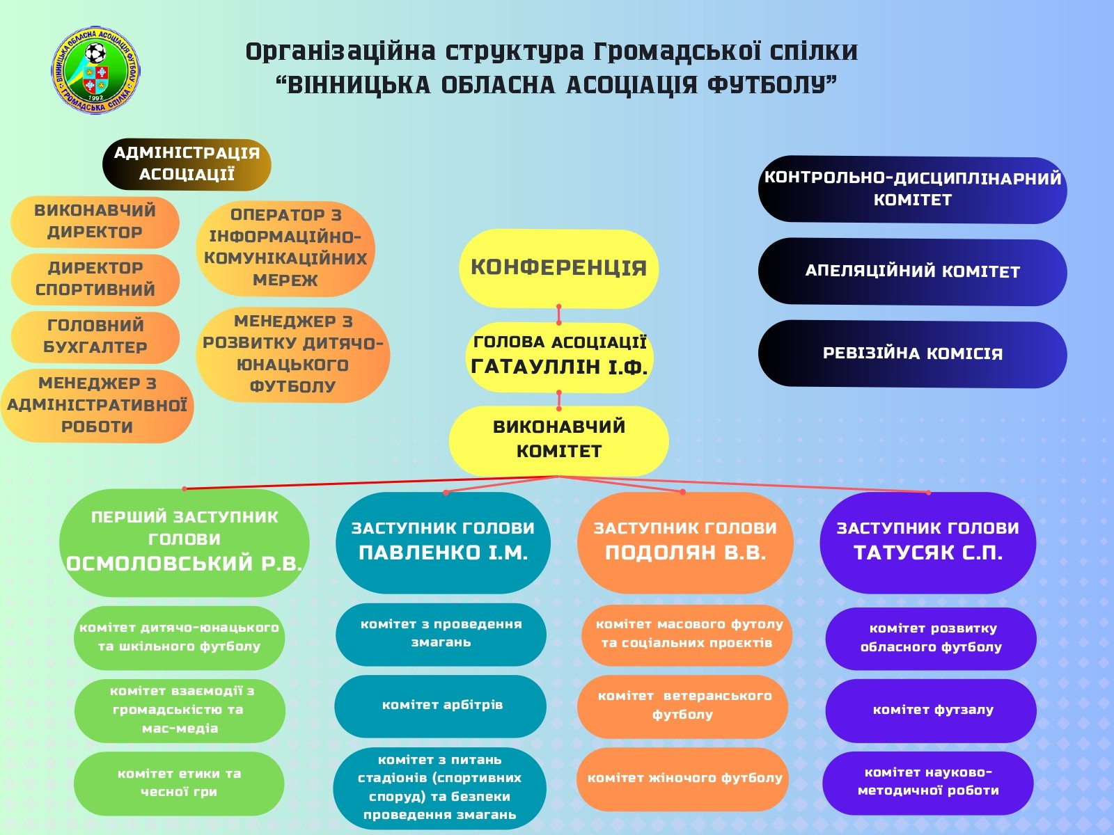 Структура